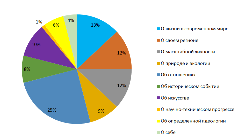 Диаграмма.png